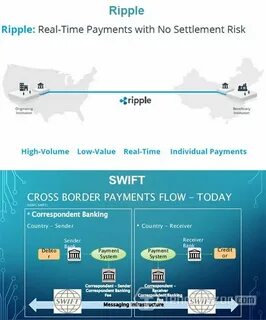 Ripple gains regulatory approval to tap UAE's $40 billion cross-border payments market - The Block