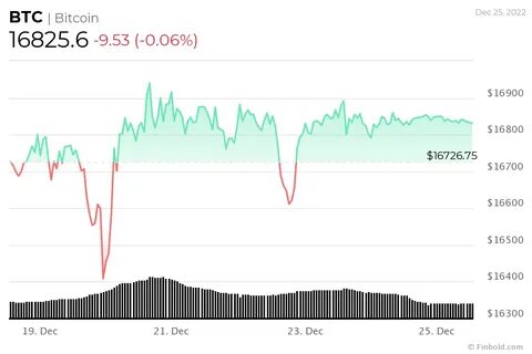 Here’s how much you’d have if you bought $1,000 of Bitcoin when JPMorgan called BTC 'worthless' - Finbold - Finance in Bold