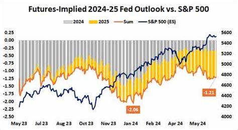 Stock Markets May Suffer if FOMC Minutes, Powell Speech Signal Rate Cut Delay - tastylive