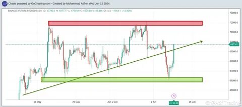 Opiniões de Atif Trading(@Atif) - Binance