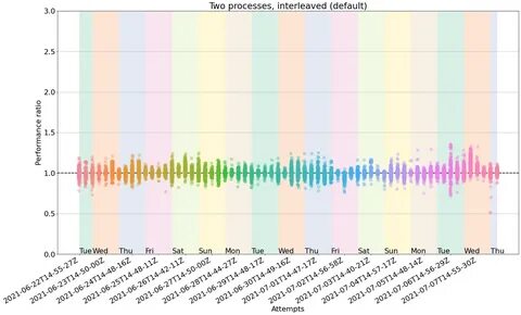 Is GitHub Actions suitable for running benchmarks?