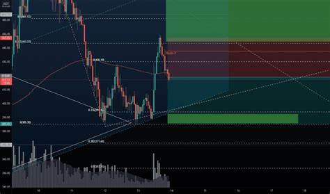 Novi_Fibonacci - TradingView