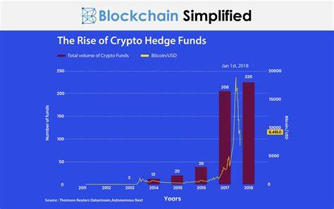 The Silent Bitcoin Surge: Hedge Funds Bet Big on Crypto’s Future - Be3