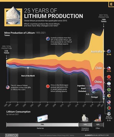 Ranking the world’s top lithium producers - Kitco NEWS