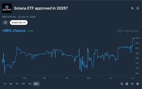 SEC Pushes Decision on Franklin’s Solana ETF to Nov. 14 as Backlog Grows