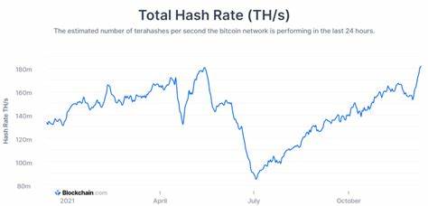 Bitcoin Hashrate Records New ATH Surpassing 740 EH/s