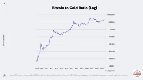 If Bitcoin Is Digital Gold, Will Ethereum Become the Crypto Equivalent of Treasury Bills? Cathie Wood Sees a Correlation and a Potential Catalyst - The Motley Fool