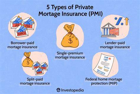 What is private mortgage insurance, and how much does it cost?