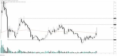 Top Trader Flips Bullish on XRP, Reveals Price Targets for Under-the-Radar Ethereum Altcoin Project - The Daily Hodl