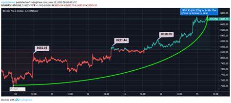 Bitcoin Price Today 04/04/2025: BTC Drops While DOGE and TRX Rise - PortalCripto