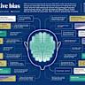 Large language models show amplified cognitive biases in moral decision-making