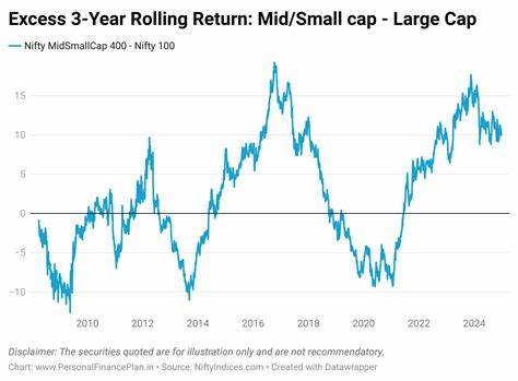 Prediction: Small-Cap Stocks Will Outperform Large Caps Over the Next 3 Years. Here's Why