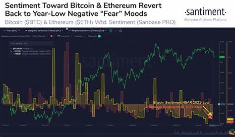 Sentiment For Ethereum Hits 1-year Low, Analyst Says A Massive Run Is Coming - TradingView