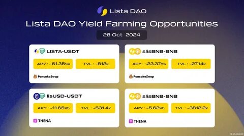 Is it Too late To Buy LISTA? Lista Dao Price Soars 43% On Binance Listing And This Might Be The N... - Binance