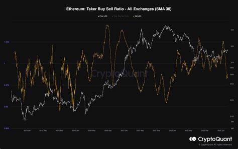 Ethereum Taker Buy/Sell Ratio Is Rising Again — What It Means For ETH Price - TradingView