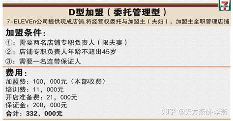 内地7-11便利店开放个人加盟，前景如何？ - 知乎