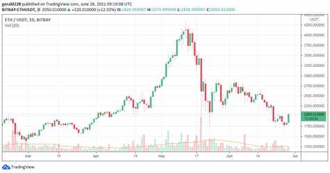 Ethereum Price Forecast: ETH Bulls Recapture Key $2,000 Level - Forex Crunch