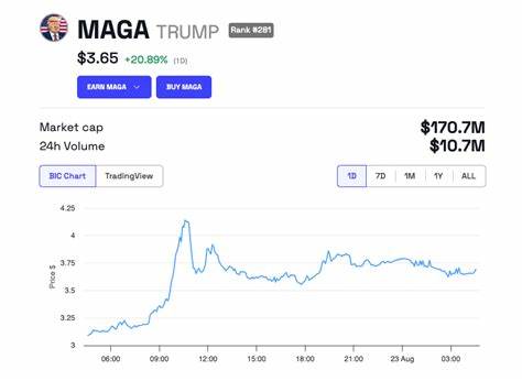 U.S. Congress Introduces MEME Act Targeting TRUMP Memecoin - "The Defiant" - The Defiant - DeFi News