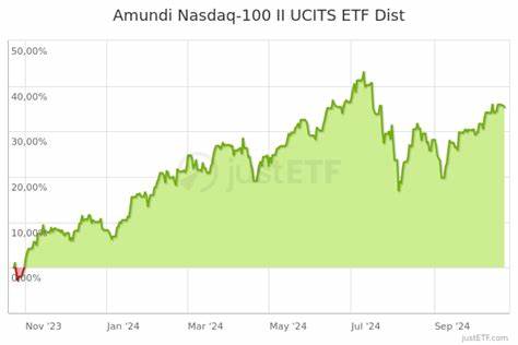 Lyxor Nasdaq-100 UCITS ETF-Dist