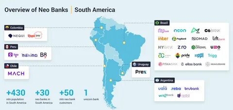 Nu Holdings: The Fintech Powerhouse Disrupting Latin America’s Banking Sector - Apna Kal