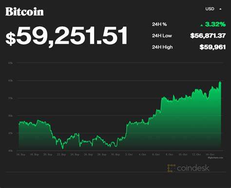 Bitcoin Bounces Back: What’s Driving the Latest Market Movements