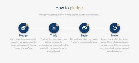  Deutsche Börse subsidiary launches off-exchange settlement for institutions 