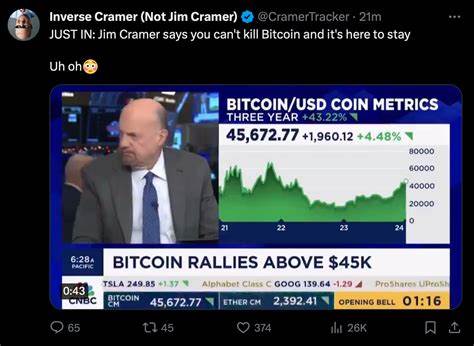 'You Can't Kill It': Jim Cramer's Take On Bitcoin Is Very ... - Nasdaq