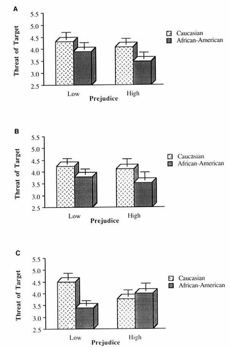 Process vs. Prejudice