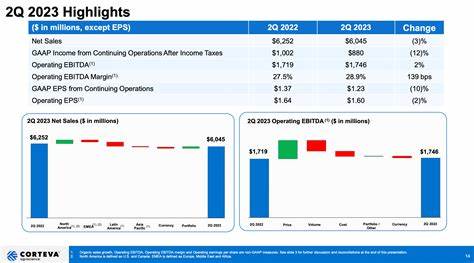 Corteva's Quarterly Earnings Preview: What You Need to Know