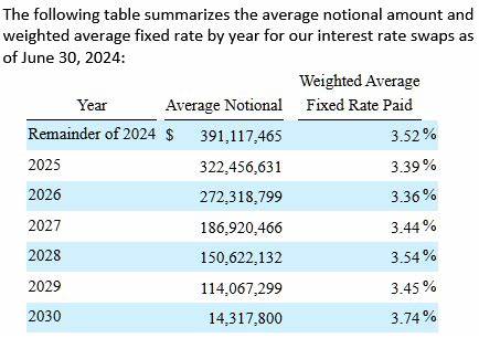 A Winning Fat Dividend For October: Greystone Housing