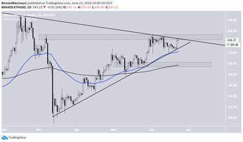 Ethereum ETF Approval Timeline Extended: New Launch Date Estimated for July 23 - BeInCrypto