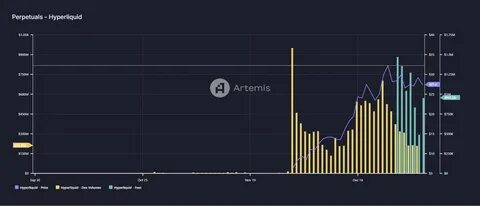 Hyperliquid’s $4 Million Loss Sparks Debate on Leverage and Risk in Decentralized Exchanges - Binance
