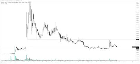 Dogecoin Risk Dropping Below the $0.2 Level, This New Coin Is About To Challenge Ethereum