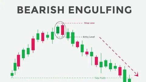 Solana Faces Bearish Risk Below The Bearish Pattern! - Binance