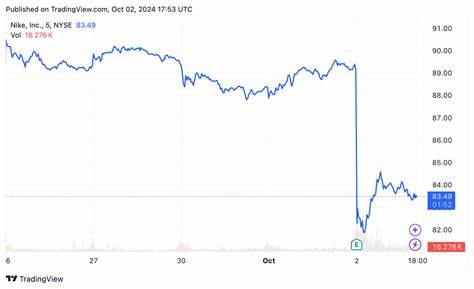 Top Stock Movers Now: Tesla, Nike, Centene, and More
