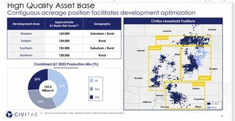 Civitas Resources: Optimizing All The Acquisitions