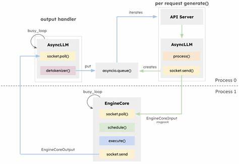 Overview of Architectural Improvements in vLLM V1