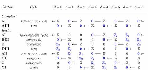 Visualizing Homotopy Groups [video]