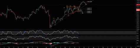 Predicting Bitcoin's Cycle Using the Elliott Wave Theory, Part 3 for BINANCE:BTCUSD by XForceGlobal - TradingView