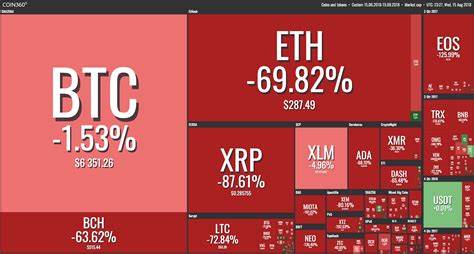 Notes From the Brink: Reasons Behind the Crypto Bear Market - Cointelegraph