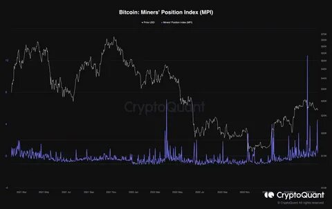 Bitcoin Mining: A Positive or Negative Indicator for the Future of Crypto? - Nasdaq