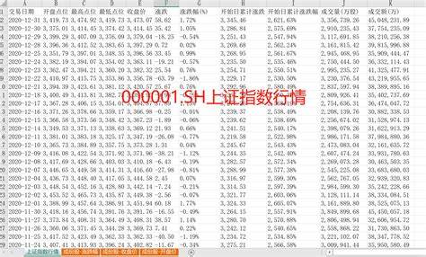上证指数 (000001)首页概览_指数行情_同花顺金融网