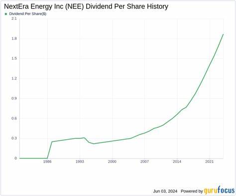 Why NextEra Energy Is a Top Dividend Stock to Watch in 2025