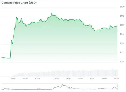 ChatGPT Estimates Cardano Price Potential by End of 2025 - Happy Coin News