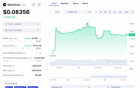 New Cryptocurrency Releases, Listings, & Presales Today – AIFlow Token, GoHost, BTC Bull Token