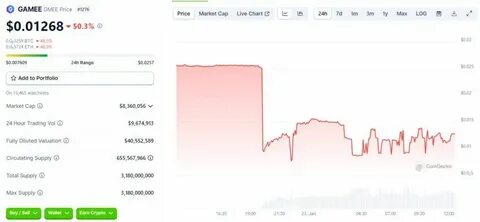 GAMEE Price: GMEE Live Price Chart, Market Cap & News Today - CoinGecko Buzz