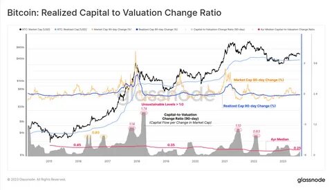 What happens when bitcoin’s market cap overtakes world GDP? - Financial Times