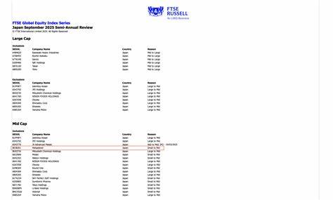 Bitcoin treasury firm Metaplanet graduates to FTSE Japan and All-World indexes