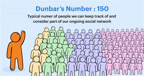 Dunbar's number: Why we can only maintain 150 relationships