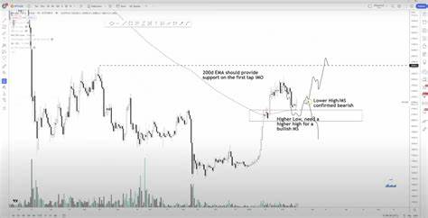 Crypto Analyst Predicts 75%+ Rally for Top-10 Altcoin, Maps Path Forward for Bitcoin and One Ethereum Rival - The Daily Hodl